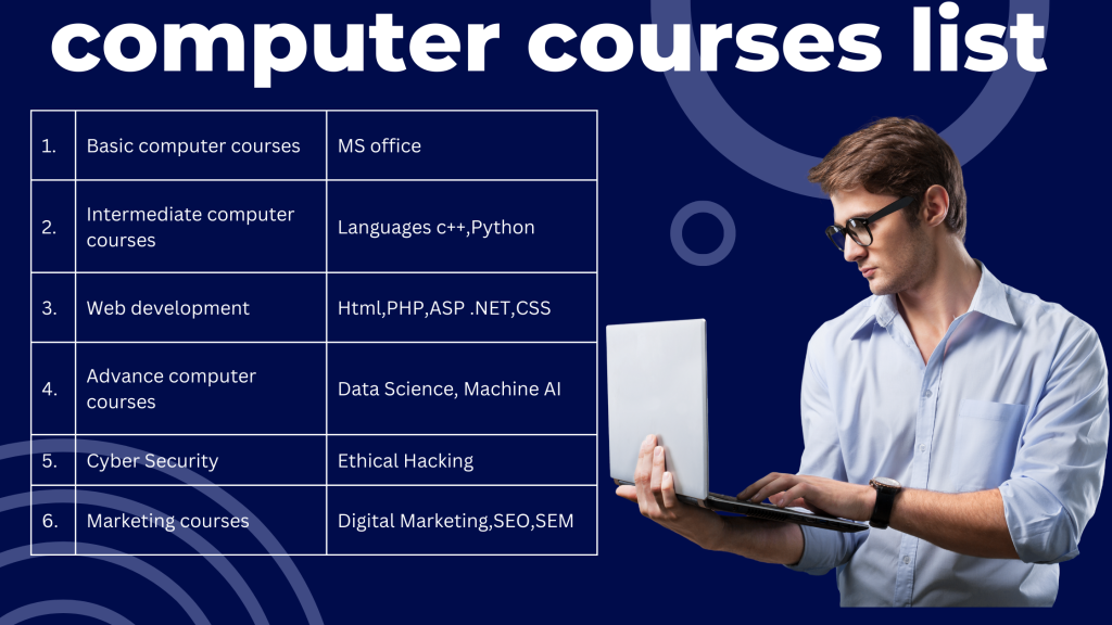 Explore the Comprehensive List of Basic Computer Courses list