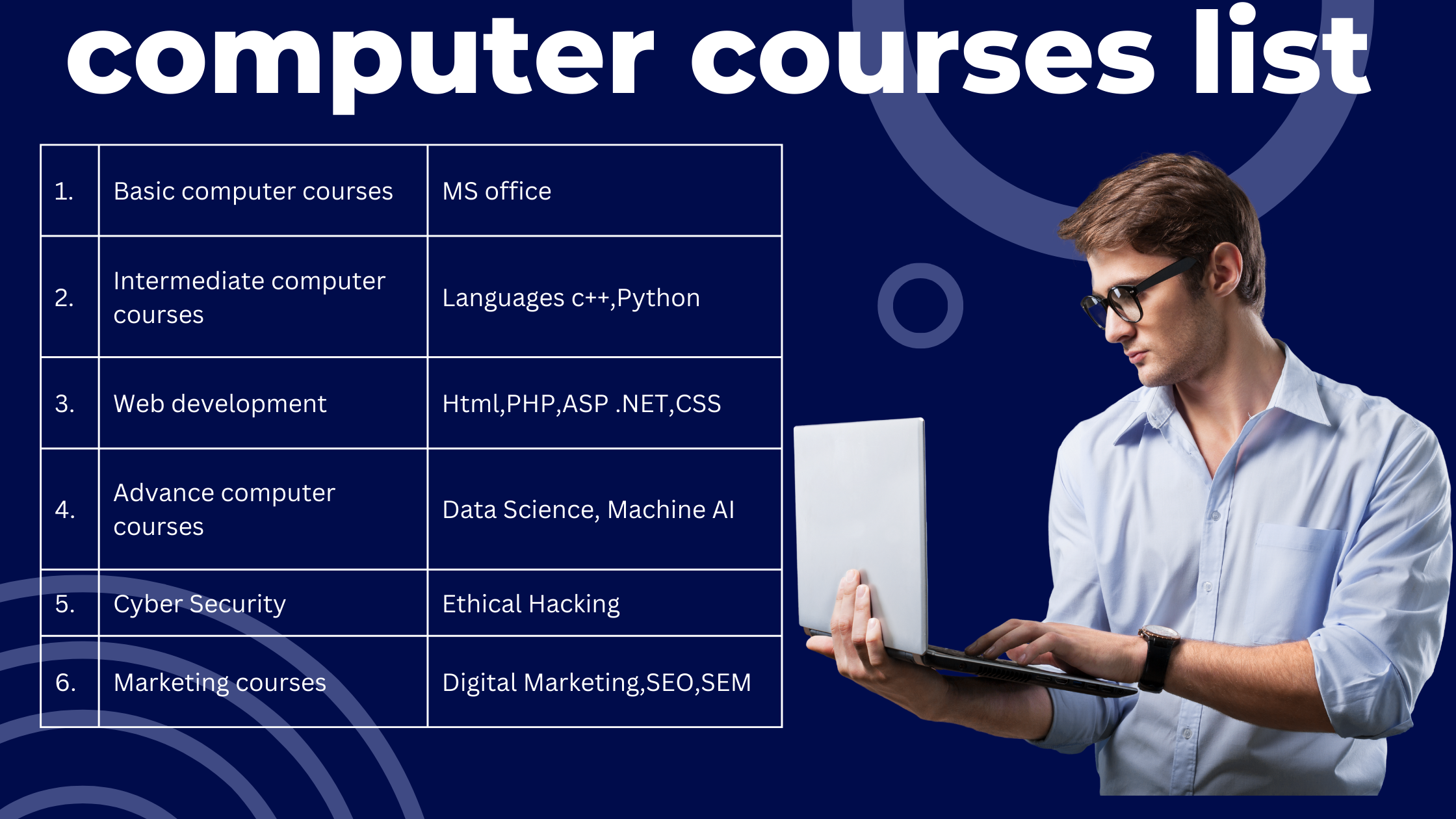 computer courses list